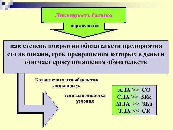 Ликвидность баланса определяется как степень покрытия обязательств предприятия его активами, срок превращения которых в