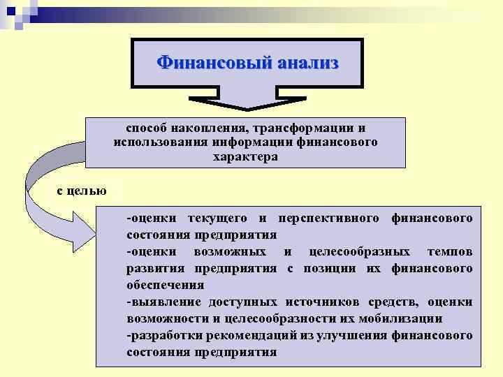 Финансовый анализ способ накопления, трансформации и использования информации финансового характера с целью -оценки текущего