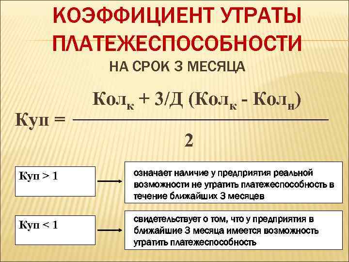 КОЭФФИЦИЕНТ УТРАТЫ ПЛАТЕЖЕСПОСОБНОСТИ НА СРОК 3 МЕСЯЦА Колк + 3/Д (Колк - Колн) Куп