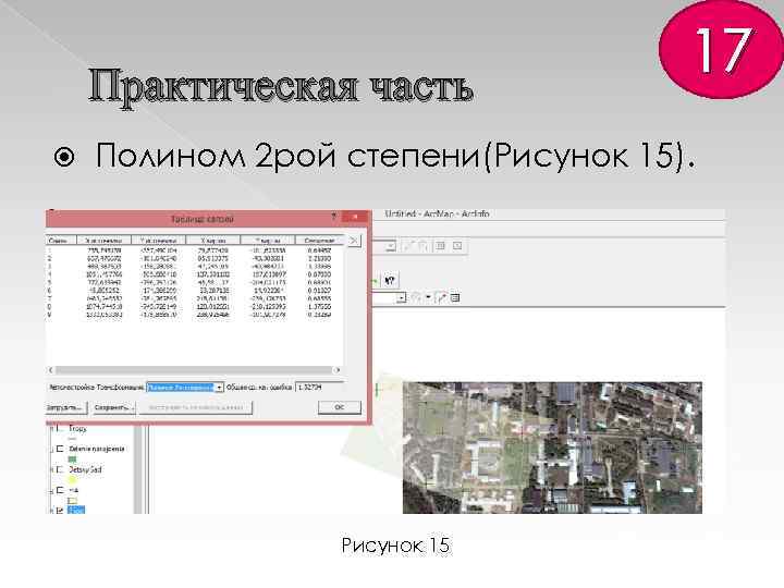Практическая часть 17 Полином 2 рой степени(Рисунок 15). Рисунок 15 