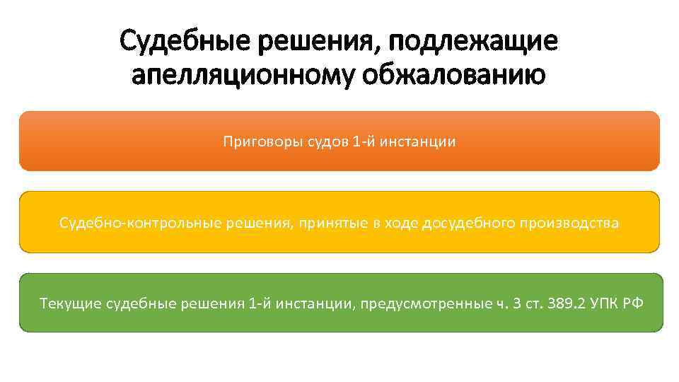 Акты не подлежащие обжалованию. Судебные решения подлежащие апелляционному обжалованию. Судебные решения не подлежащие апелляционному обжалованию. Виды судебных решений. Судебные акты подлежащие обжалованию ответ.