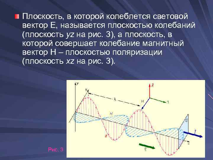 Плоскость, в которой колеблется световой вектор Е, называется плоскостью колебаний (плоскость yz на рис.