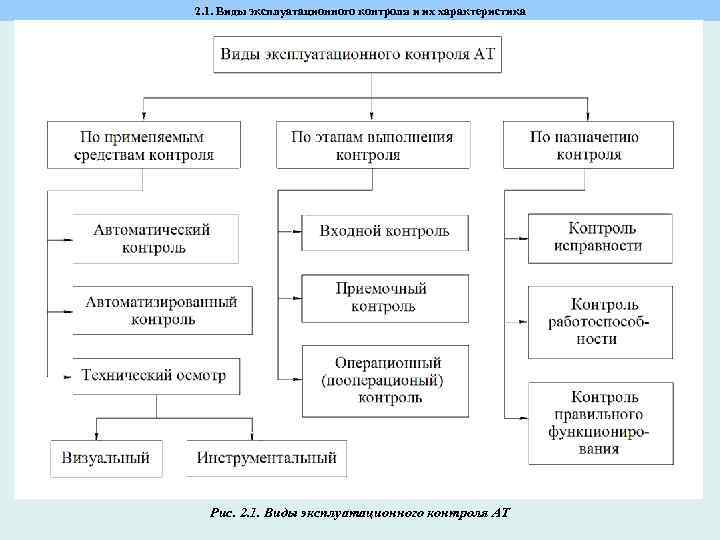 Схема соответствия проверяет. Организация по то АТ.