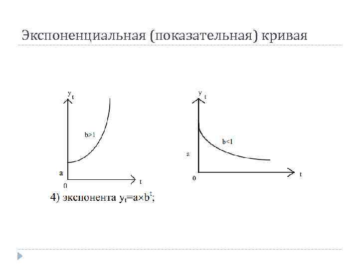 Экспоненциальная (показательная) кривая 