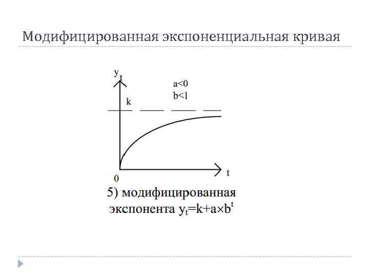 Модифицированная экспоненциальная кривая 