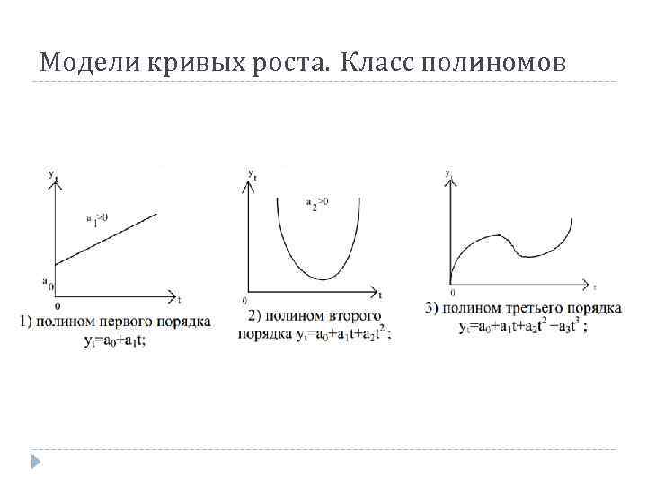 Функция 3 порядка. Полиномиальная функция график. Полином третьего порядка. Полином второго порядка. Модели кривых роста.