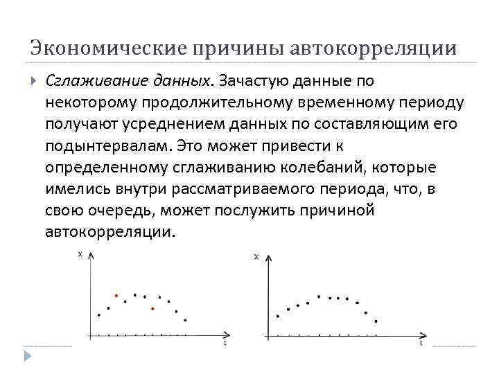 Период запрашиваемых данных