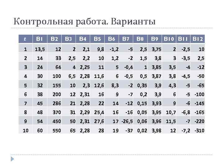 Контрольная работа. Варианты В 1 В 2 В 3 В 4 В 5 В