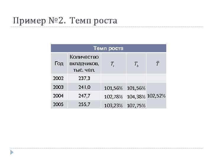 Пример № 2. Темп роста Год Количество вкладчиков, тыс. чел. 2002 237, 3 2003