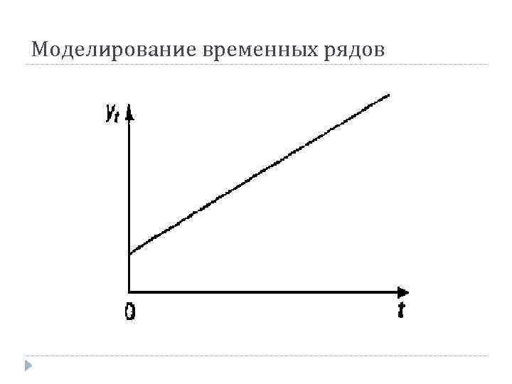 Моделирование временных рядов 