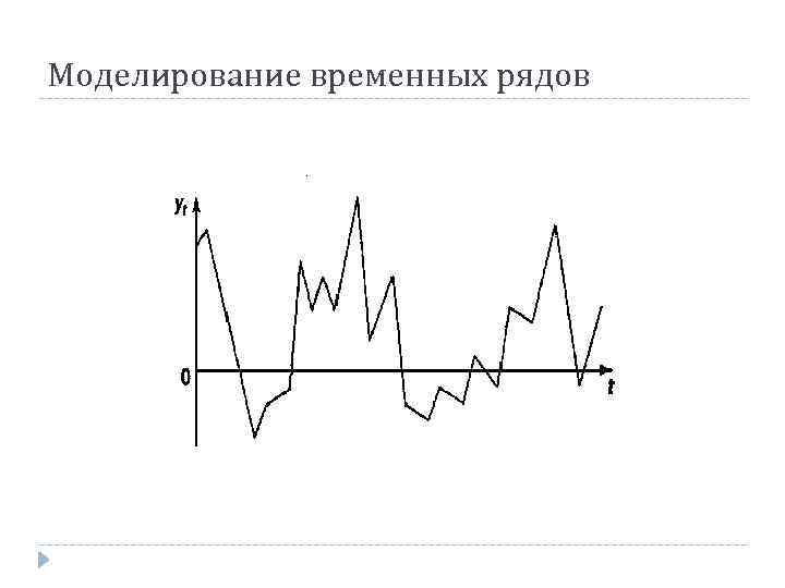 Прогнозирование временных рядов