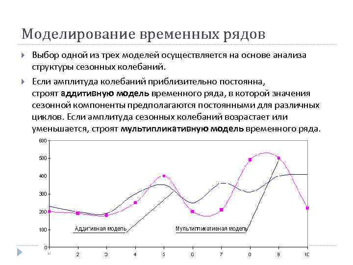 Временной ряд анализ. Моделирование динамики экономических процессов. Моделирование временных рядов. Структура временного ряда. Сезонная компонента временного ряда.