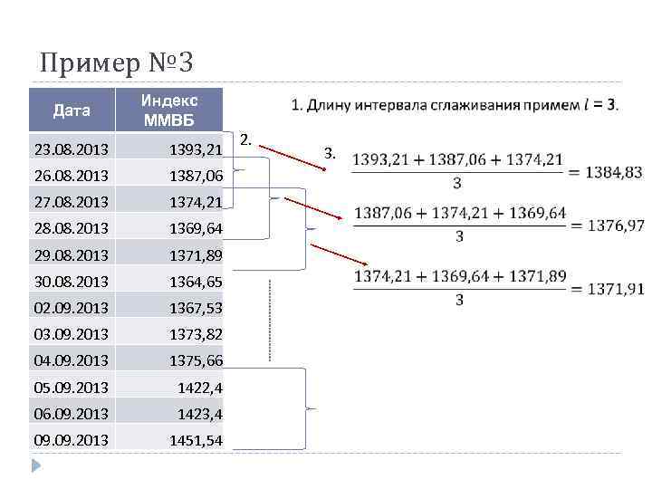 Пример № 3 Дата Индекс ММВБ 23. 08. 2013 1393, 21 26. 08. 2013