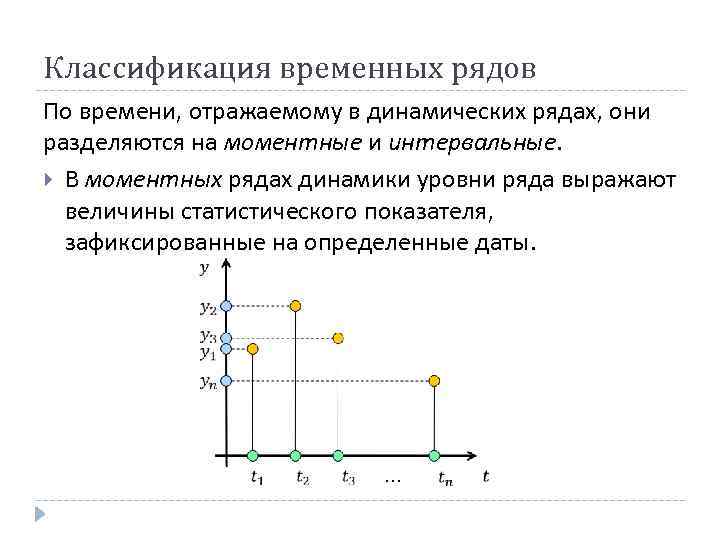 Моделирование временное