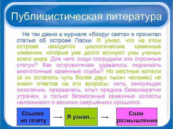 Публицистическая литература Не так давно в журнале «Вокруг света» я прочитал статью об острове