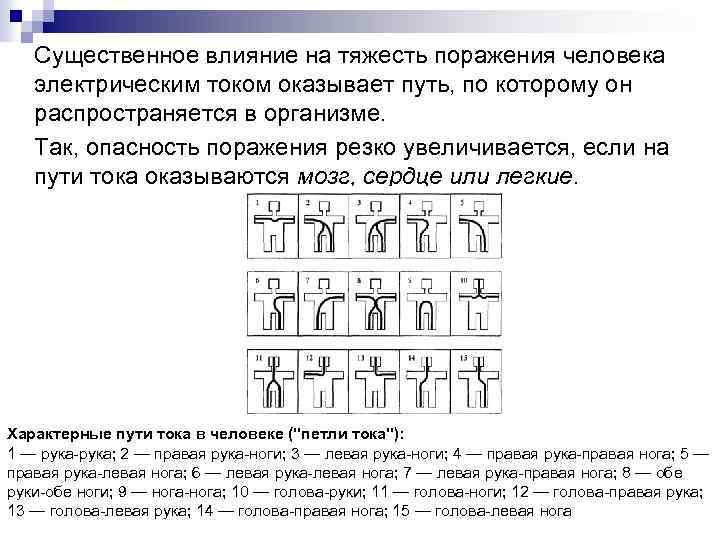 Тяжесть поражения