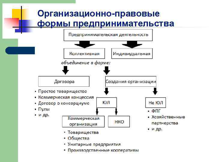 План предпринимательская деятельность