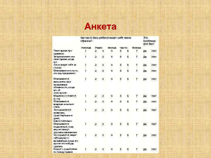 Анкета Как часто Ваш ребенок ведет себя таким образом? Никогда 1 Редко 2 3