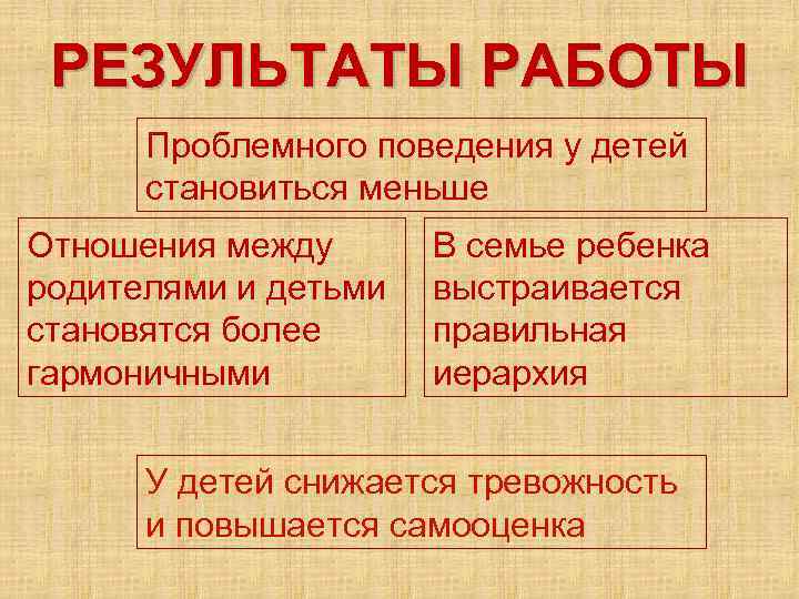 РЕЗУЛЬТАТЫ РАБОТЫ Проблемного поведения у детей становиться меньше Отношения между родителями и детьми становятся