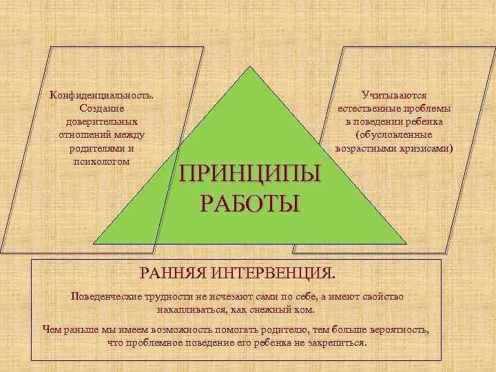 Конфиденциальность. Создание доверительных отношений между родителями и психологом Учитываются естественные проблемы в поведении ребенка