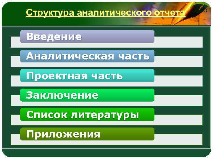 Структура аналитического отчета Введение Аналитическая часть Проектная часть Заключение Список литературы Приложения LOGO 