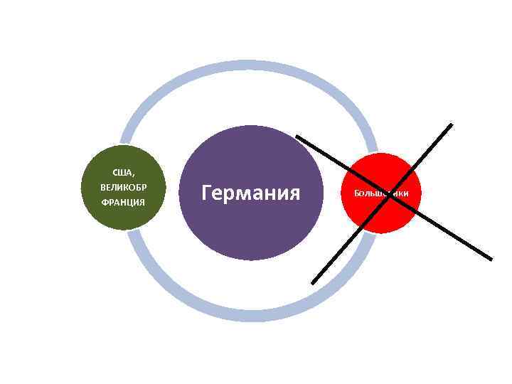 США, ВЕЛИКОБР ФРАНЦИЯ Германия Большевики 