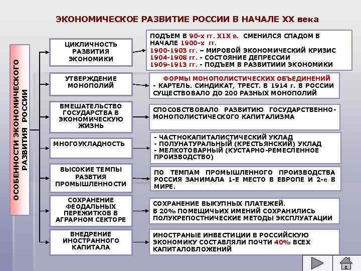 ОСОБЕННОСТИ ЭКОНОМИЧЕСКОГО РАЗВИТИЯ РОССИИ ЭКОНОМИЧЕСКОЕ РАЗВИТИЕ РОССИИ В НАЧАЛЕ ХХ века ЦИКЛИЧНОСТЬ РАЗВИТИЯ ЭКОНОМИКИ