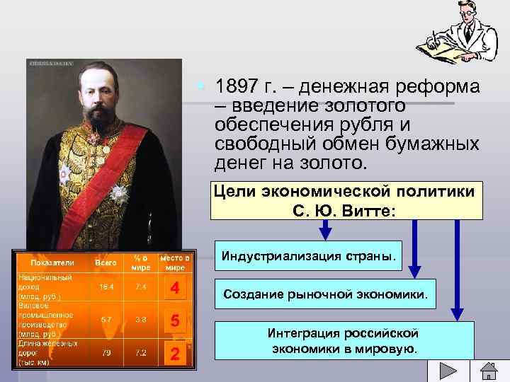 § 1897 г. – денежная реформа – введение золотого обеспечения рубля и свободный обмен