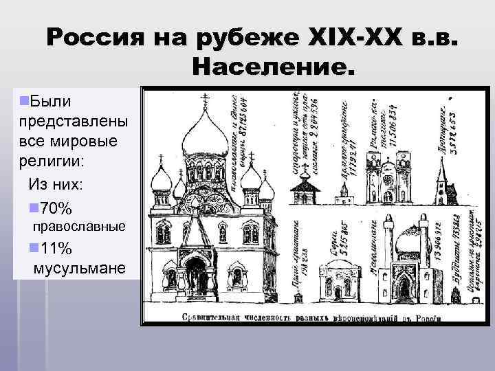 Россия на рубеже XIX-XX в. в. Население. n. Были представлены все мировые религии: Из