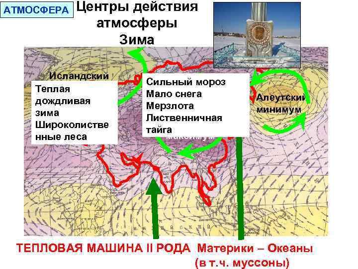 Центры действия атмосферы карта