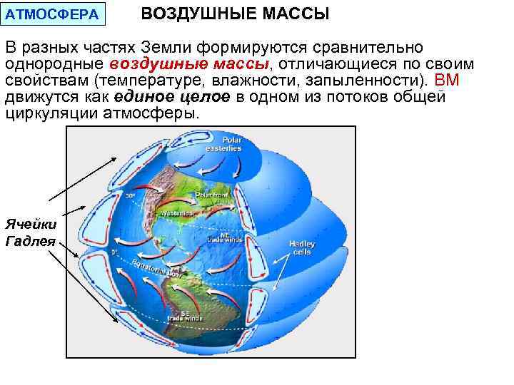 Морские воздушные массы. Воздушные массы земли. Меридиональные составляющие общей циркуляции атмосферы. Как движутся воздушные массы. Воздушные массы атмосферы.