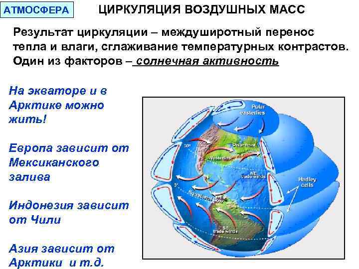 Общая циркуляция атмосферы презентация