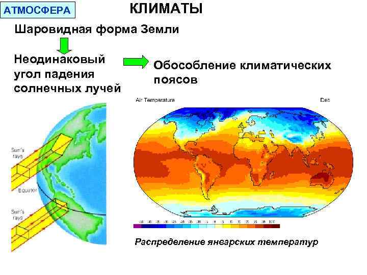 От чего зависит климат земли