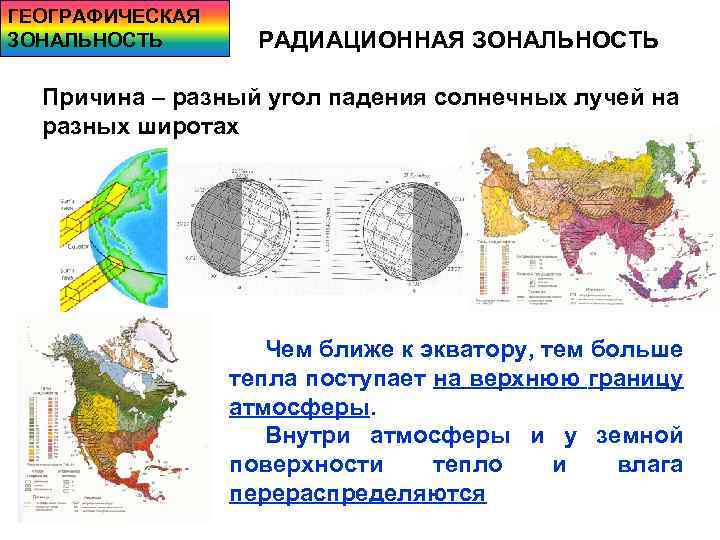 ГЕОГРАФИЧЕСКАЯ ЗОНАЛЬНОСТЬ РАДИАЦИОННАЯ ЗОНАЛЬНОСТЬ Причина – разный угол падения солнечных лучей на разных широтах