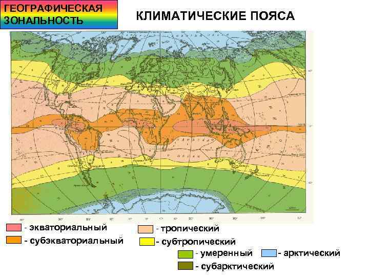 ГЕОГРАФИЧЕСКАЯ ЗОНАЛЬНОСТЬ КЛИМАТИЧЕСКИЕ ПОЯСА - экваториальный - тропический - субэкваториальный - субтропический - умеренный