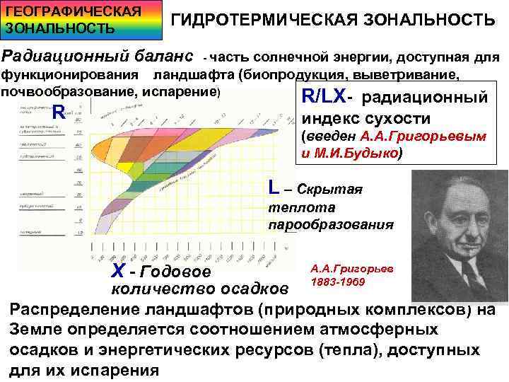 ГЕОГРАФИЧЕСКАЯ ЗОНАЛЬНОСТЬ ГИДРОТЕРМИЧЕСКАЯ ЗОНАЛЬНОСТЬ Радиационный баланс - часть солнечной энергии, доступная для функционирования ландшафта