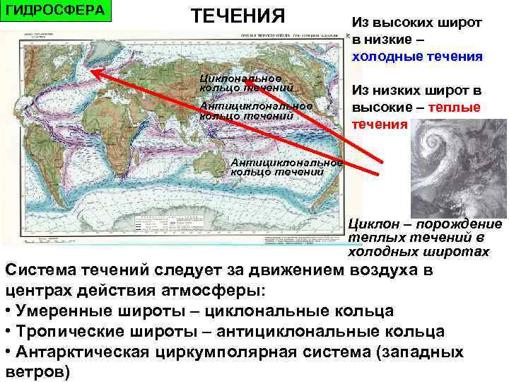 ГИДРОСФЕРА ТЕЧЕНИЯ Циклональное кольцо течений Антициклональное кольцо течений Из высоких широт в низкие –