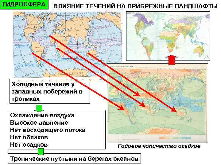 Температура холодного течения. Влияние течений. Влияние атмосферы на течения. Влияние течений на осадки. Холодные течения влияние на осадки.