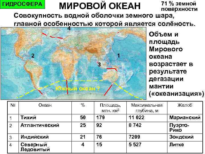 Гидросфера карта океанов. Объекты гидросферы на карте. Номенклатура по географии. Номенклатура гидросфера. Номенклатура по гидросфере.