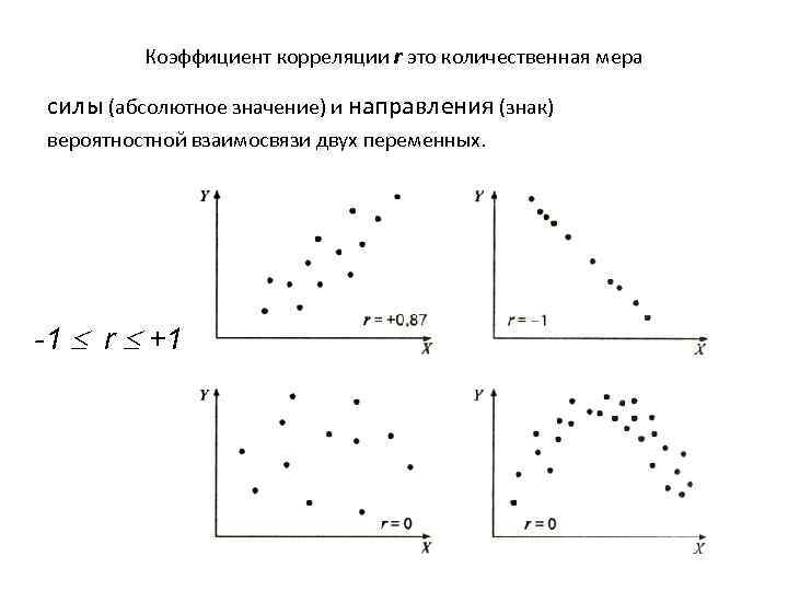 Коэффициент корреляции r это количественная мера силы (абсолютное значение) и направления (знак) вероятностной взаимосвязи