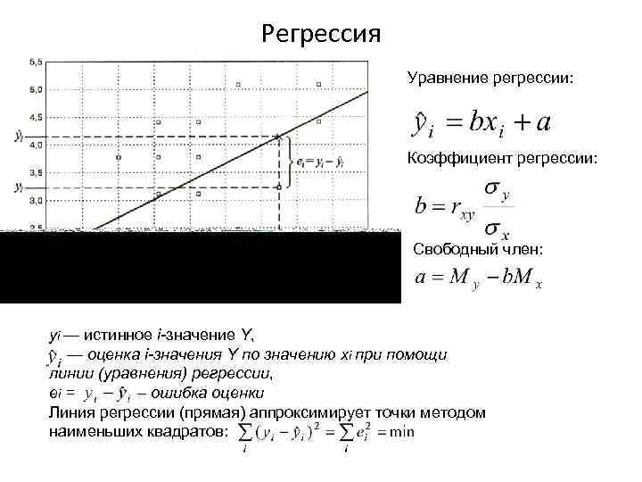 Уравнения прямых линий регрессии. Коэффициент наклона линии регрессии. Уравнение линии регрессии. Построить линию регрессии.