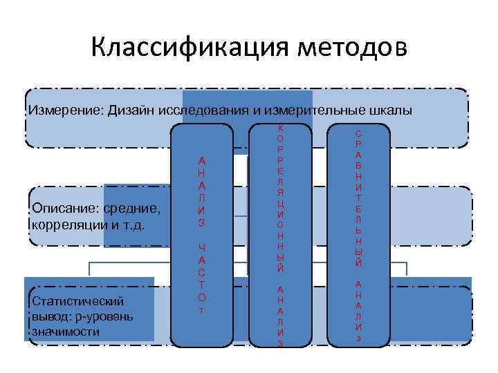 Медиапроектирование и графический дизайн в улгту