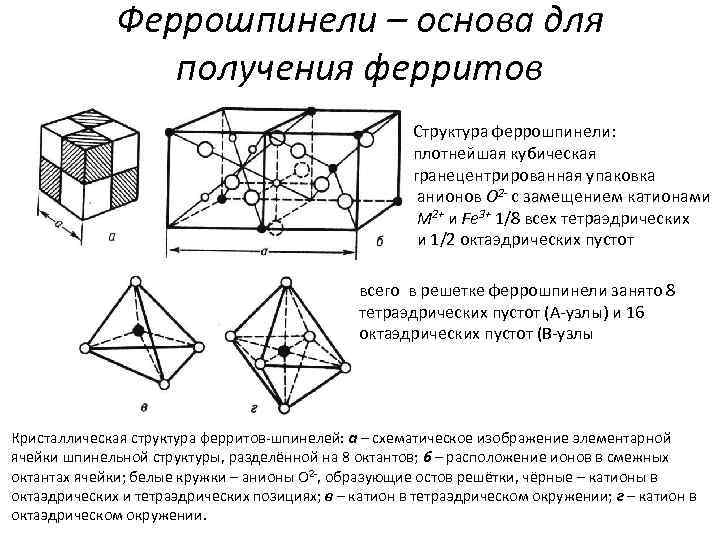 Феррошпинели – основа для получения ферритов Структура феррошпинели: плотнейшая кубическая гранецентрированная упаковка анионов О