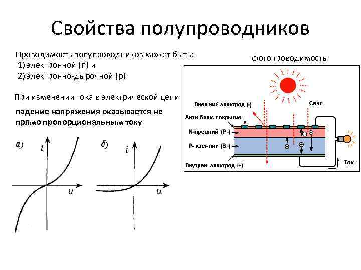 Свойства полупроводников Проводимость полупроводников может быть: 1) электронной (n) и 2) электронно дырочной (р)