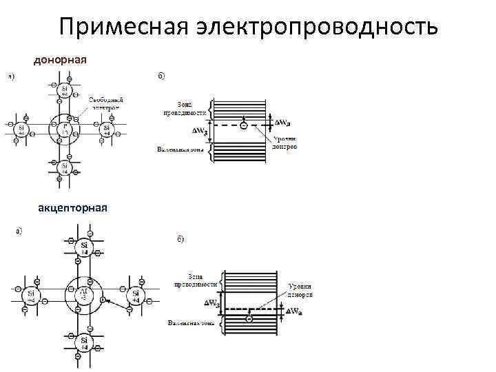 Примесная электропроводность донорная акцепторная 