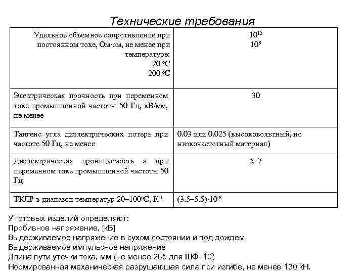 Технические требования Удельное объемное сопротивление при постоянном токе, Ом∙см, не менее при температуре: 20