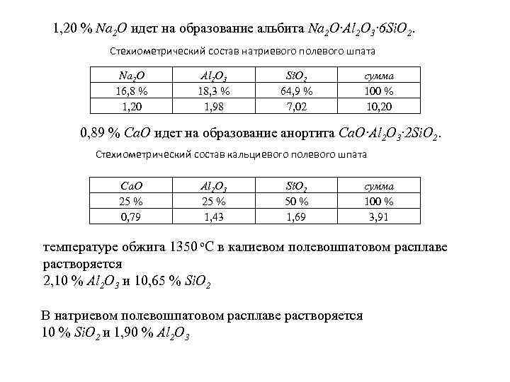 1, 20 % Na 2 O идет на образование альбита Na 2 O∙Al 2