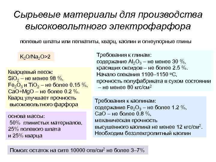 Сырьевые материалы для производства высоковольтного электрофарфора полевые шпаты или пегматиты, кварц, каолин и огнеупорные