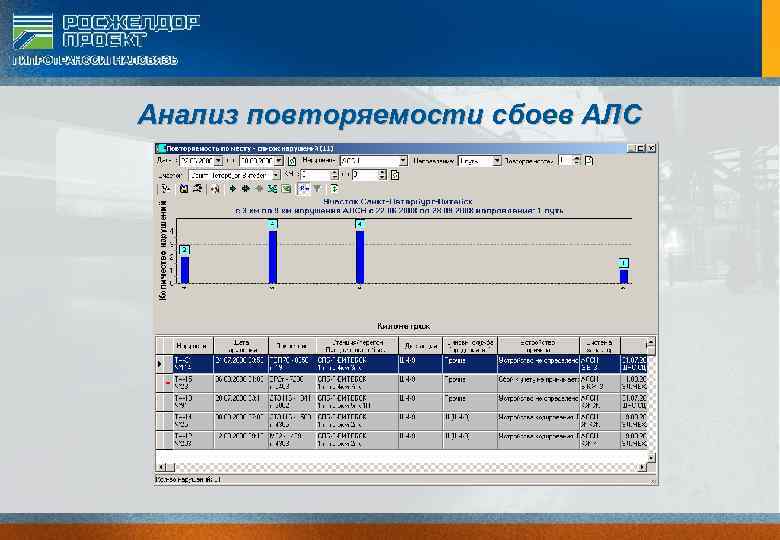 Анализ повторяемости сбоев АЛС 