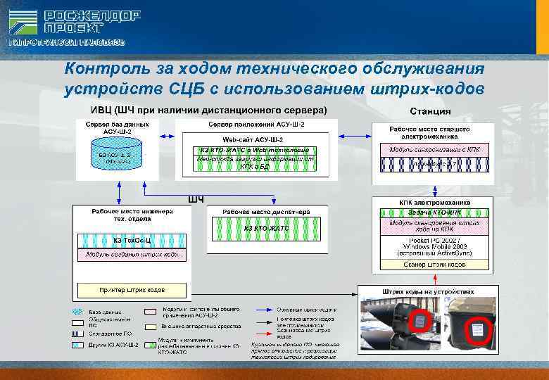 Схема ксс сцб